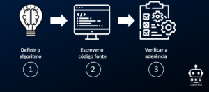Criando O Seu Primeiro Rob V Neo Traderbot