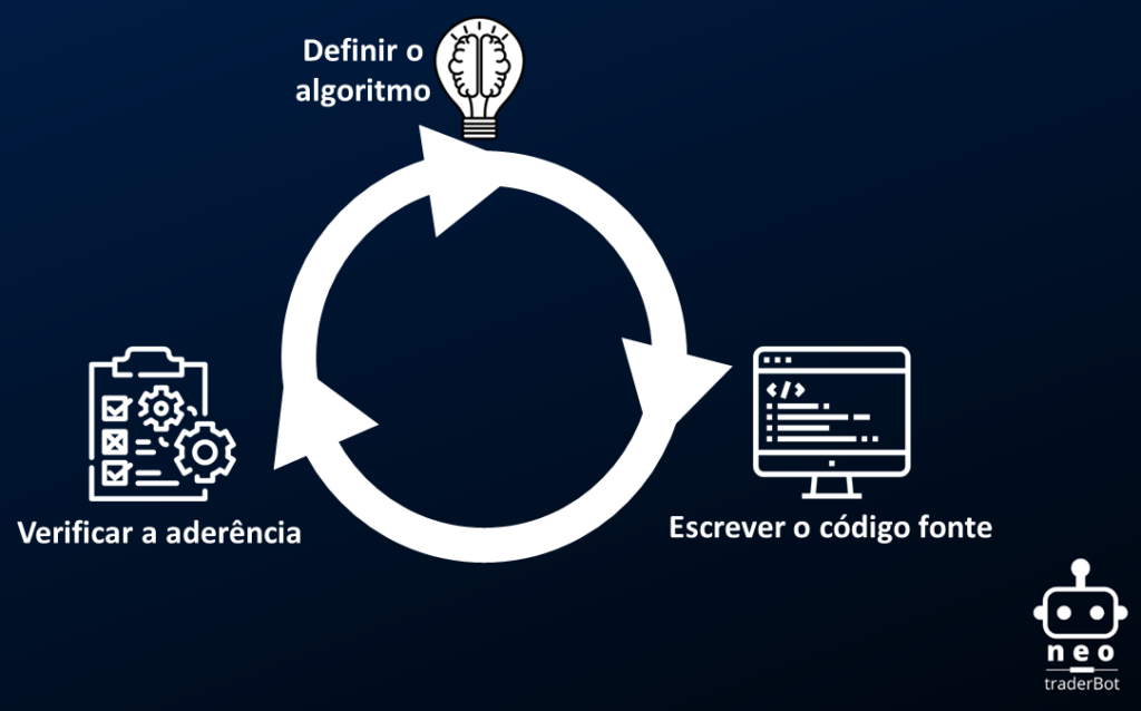 Curso de Programação Objetiva em NTSL - NeoTraderBot